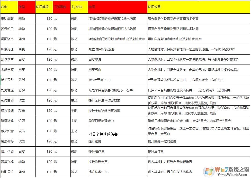 夢幻西游法寶合成位置怎么擺？夢幻法寶合成擺放位置示意圖