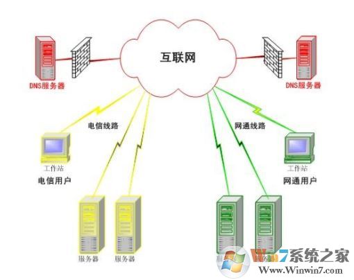 什么是DNS？DNS服務(wù)器地址相關(guān)信息介紹