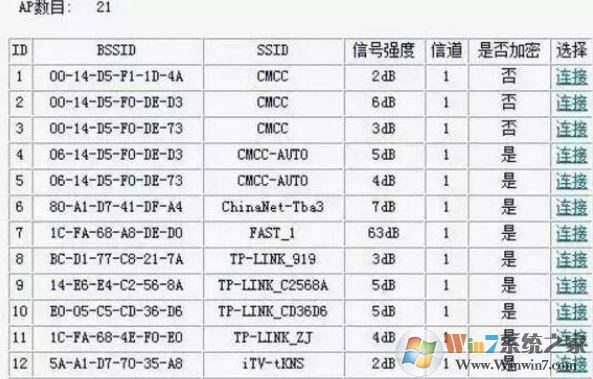 二級路由器怎么設置？教你二級路由器設置方法