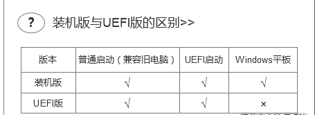 U盤(pán)啟動(dòng)盤(pán)制作工具uefi版和裝機(jī)版有什么區(qū)別?