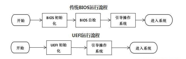 U盤(pán)啟動(dòng)盤(pán)制作工具uefi版和裝機(jī)版有什么區(qū)別?