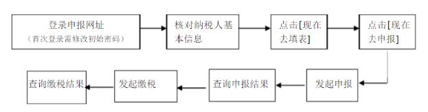 重慶電子稅務(wù)局下載_重慶市電子稅務(wù)局v2.0.006 官方最新版