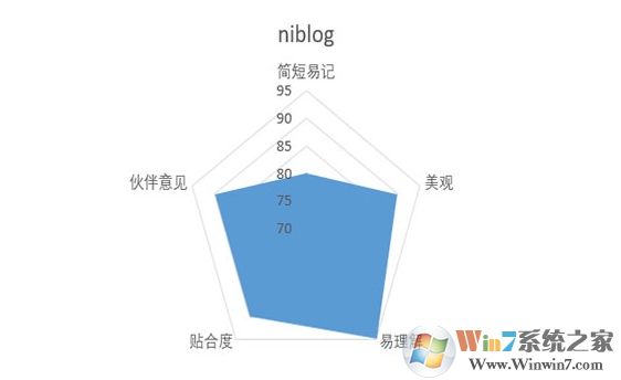 好聽的微信號(hào)分享,設(shè)置個(gè)性的微信ID