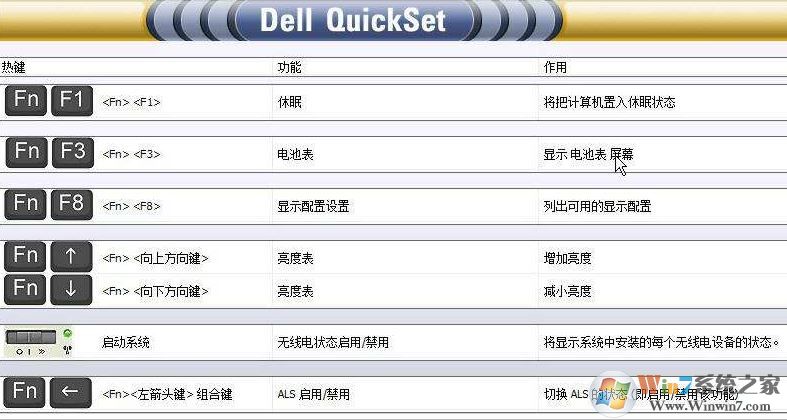 Quickset下載_Dell QuickSet v10.09.25 (戴爾電源管理驅(qū)動(dòng))