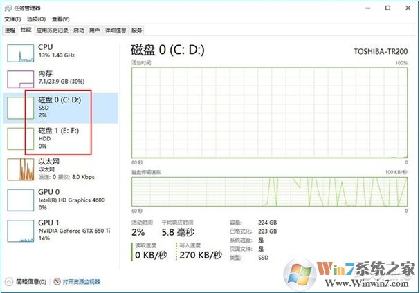 Win10 2004(20H1)有哪些亮點(diǎn)？更新功能特性詳細(xì)體驗(yàn)