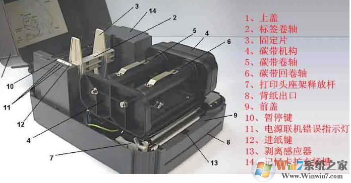 Win7打印機(jī)已經(jīng)連接但是無法打印的解決方法