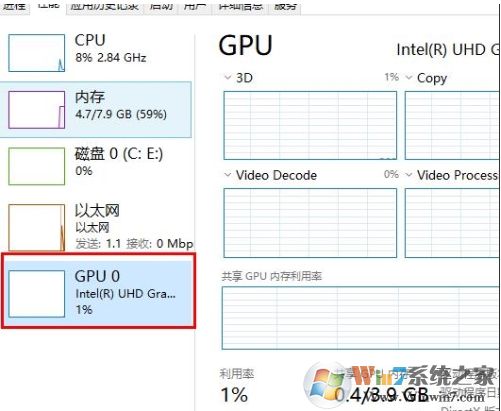 Win10 GPU使用率為0怎么回事？