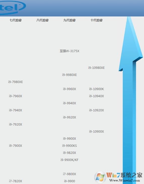 i9天梯圖_I9 CPU性能排名