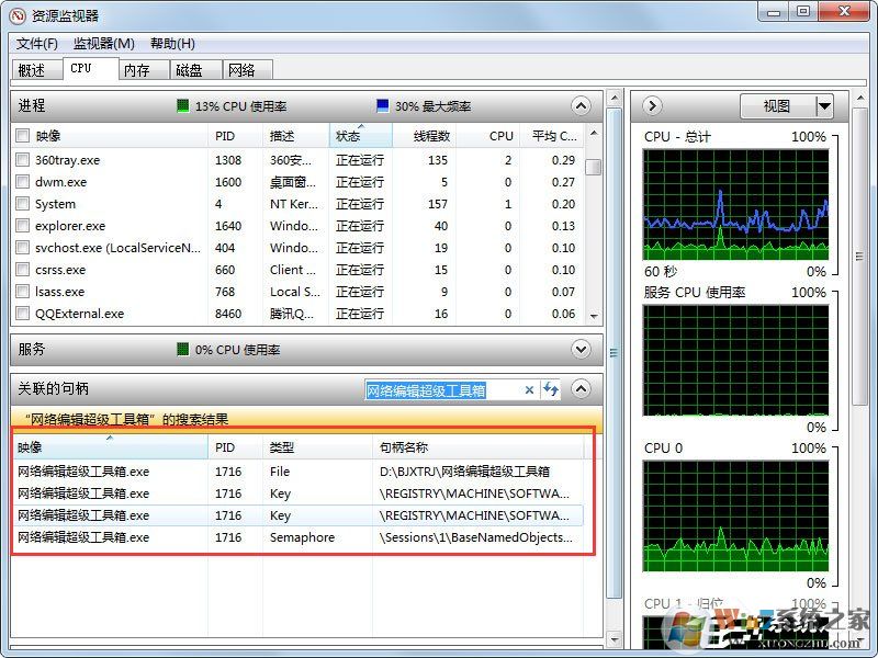 Win7系統(tǒng)文件或文件夾正在使用無法刪除怎么解決？