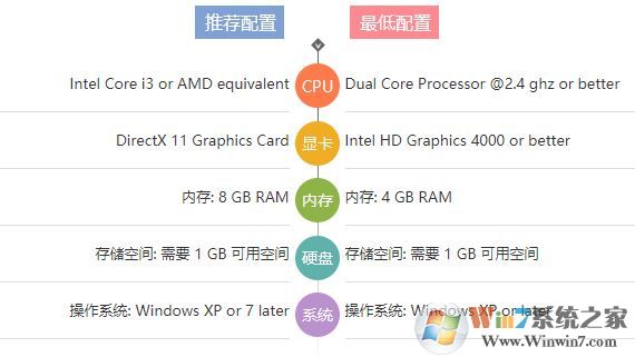 小偷模擬器下載_小偷模擬器中文硬盤版