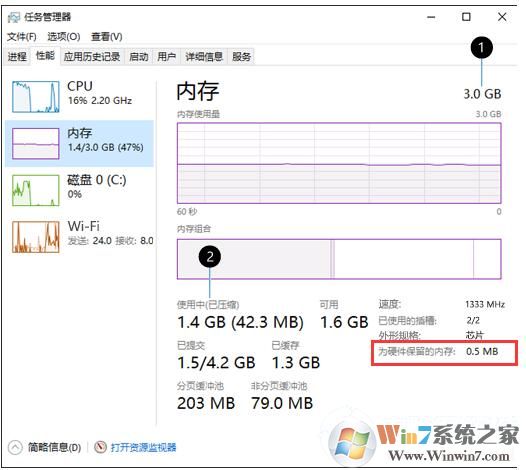 Win10為硬件保留的內(nèi)存是什么？為硬件保留的內(nèi)存怎么釋放