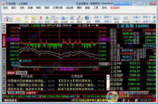 中金財(cái)富下載_中金財(cái)富專業(yè)版