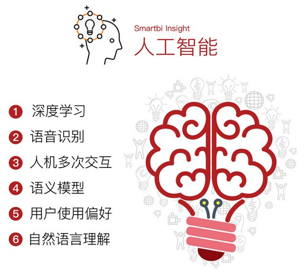 思邁特大數(shù)據(jù)分析軟件(Smartbi Insight)