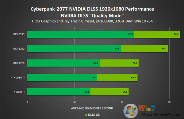 英偉達(dá)發(fā)布NVIDIA 460.79顯卡驅(qū)動(附下載):全力優(yōu)化《賽博朋克2077》