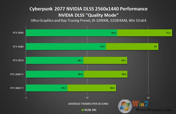 英偉達(dá)發(fā)布NVIDIA 460.79顯卡驅(qū)動(附下載):全力優(yōu)化《賽博朋克2077》