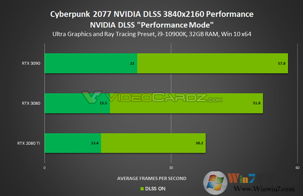 英偉達(dá)發(fā)布NVIDIA 460.79顯卡驅(qū)動(附下載):全力優(yōu)化《賽博朋克2077》