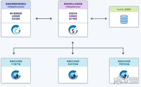 奧維互動(dòng)地圖企業(yè)版