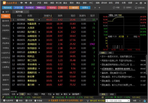 優(yōu)品股票通電腦版