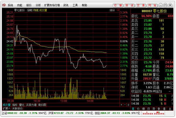 愛建證券超強(qiáng)版