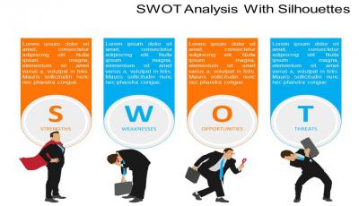 swot分析ppt模板大全下載