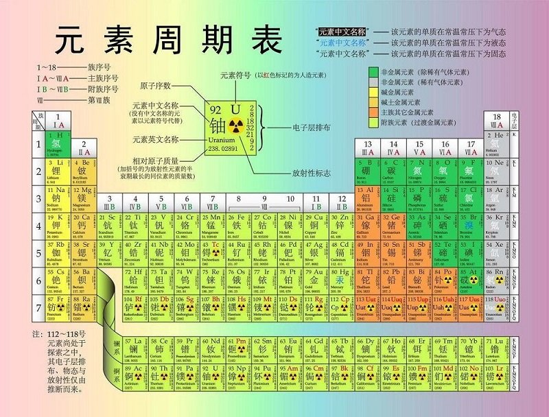 化學(xué)元素周期表打印版