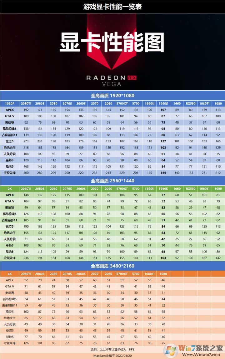 顯卡游戲性能一覽表(主流游戲FPS數(shù)據(jù)排名)