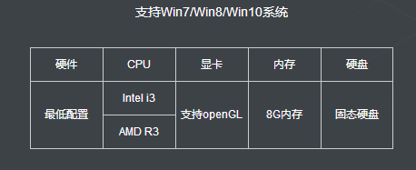 IOS手游模擬器下載