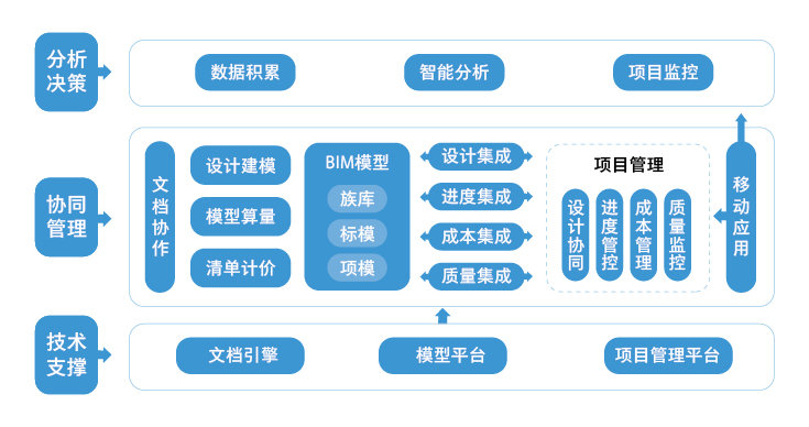 廣聯(lián)達(dá)2017破解版免狗