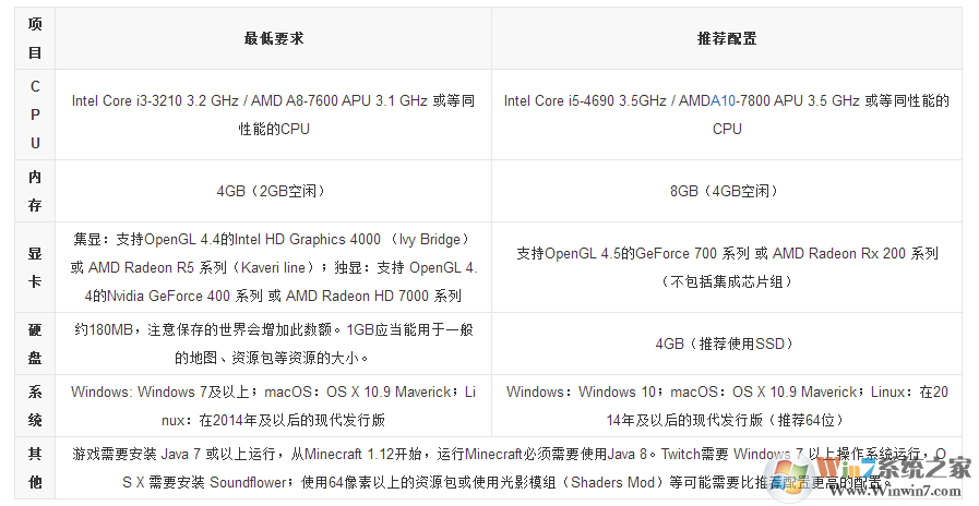 我的世界Minecraft電腦版 V1.6.0.42737 官方版