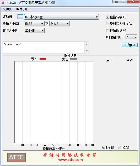 ATTO Disk Benchmark V4.0 綠色漢化版