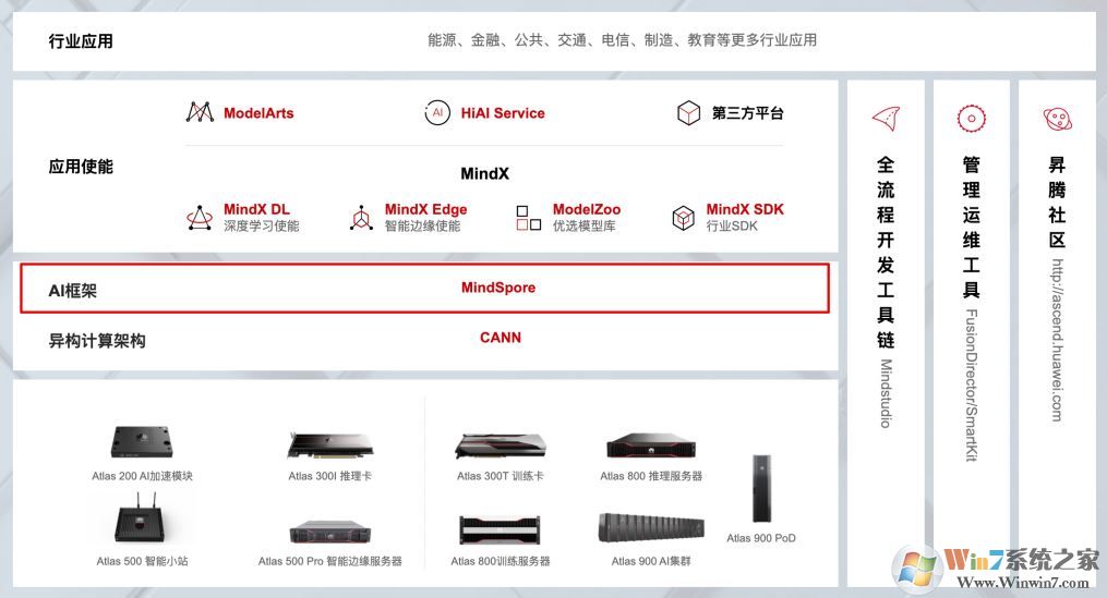 MindSpore(深度學(xué)習(xí)框架)