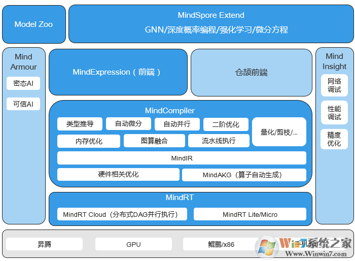 MindSpore(深度學(xué)習(xí)框架)