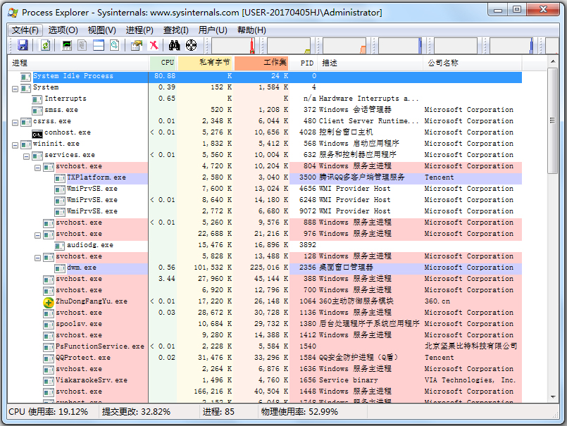 Process Explorer(任務管理器) V16.21 漢化綠色版