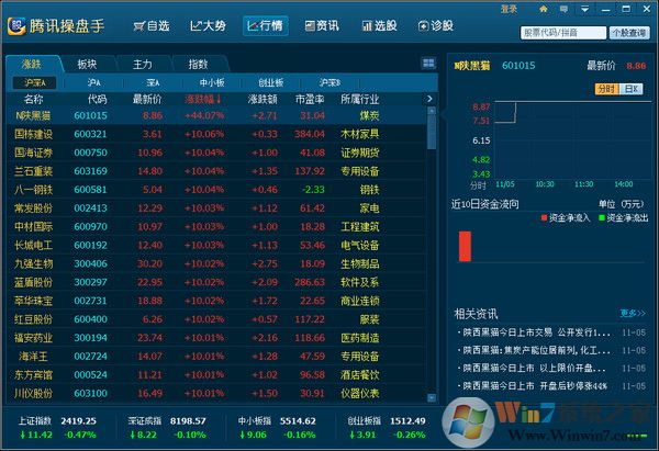 騰訊操盤手炒股軟件