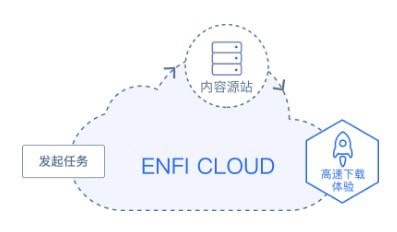 ENFI下載器