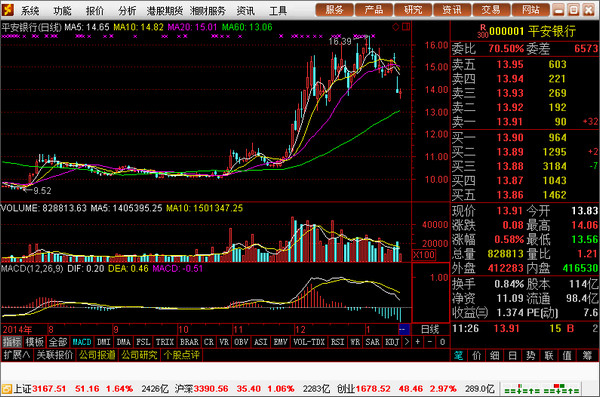 湘財證券金禾金融終端