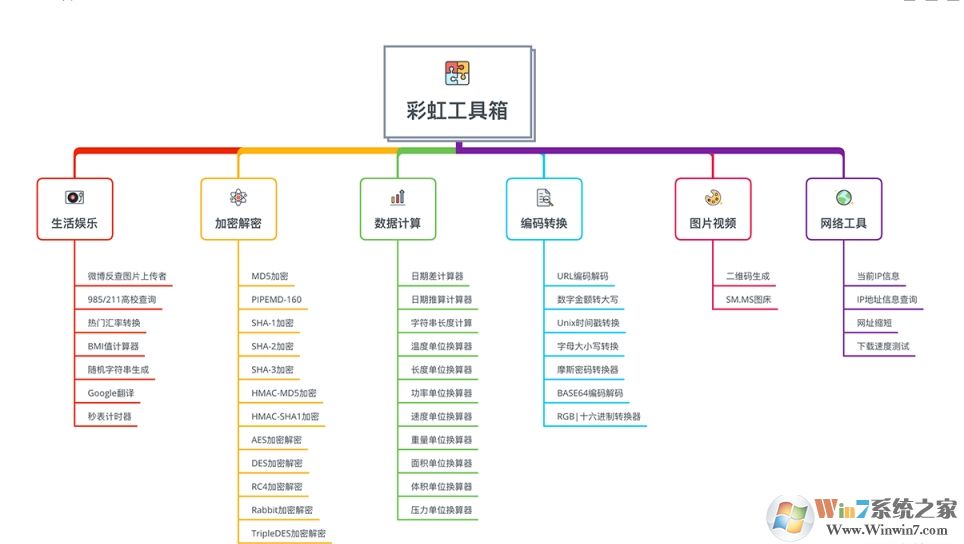 彩虹電腦系統(tǒng)工具箱