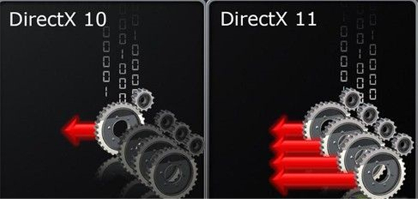 Directx