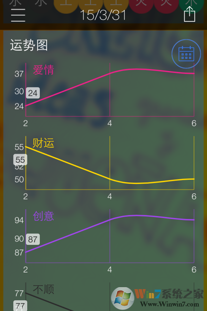 每日五行穿衣指南