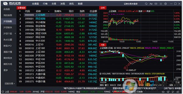 信達證券金融終端PC(通達信版)