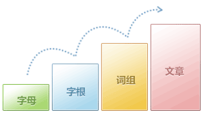 金山打字通(打字練習(xí)軟件)