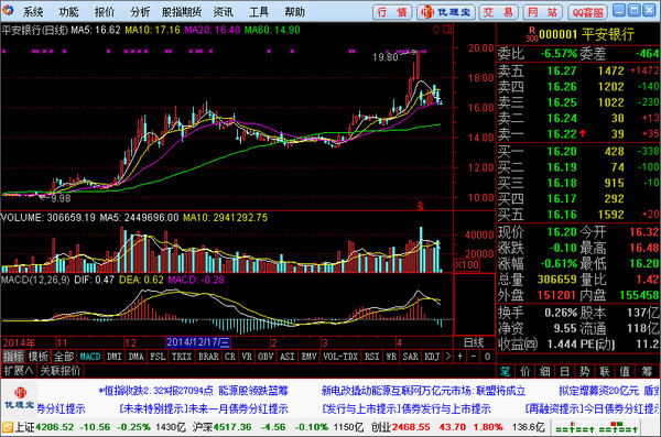 興業(yè)證券優(yōu)理寶財(cái)富版