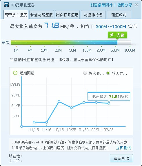 360測速工具獨立版