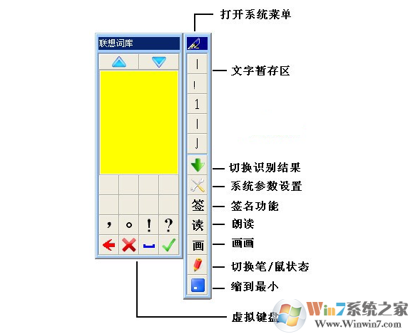 創(chuàng)意手寫輸入系統(tǒng)驅(qū)動