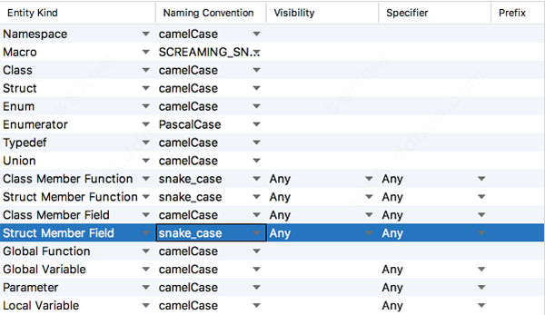 JetBrains CLion