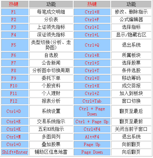 中信證券至信版