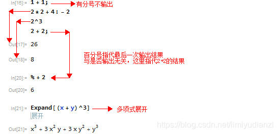 Microsoft Mathematics(微軟數(shù)學(xué)軟件)