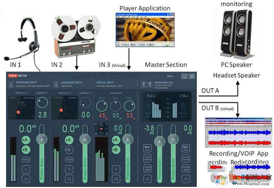 Voicemeeter Banana(虛擬音頻調(diào)音臺(tái)) V2.0.3.4