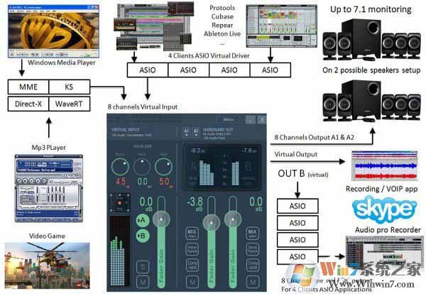 Voicemeeter Banana(虛擬音頻調(diào)音臺(tái)) V2.0.3.4