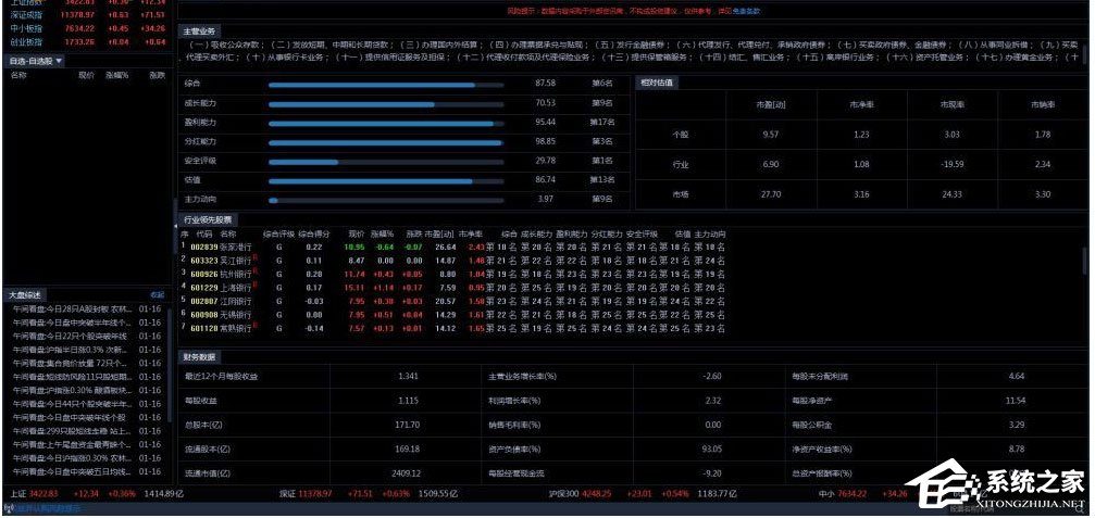 國信金太陽網(wǎng)上交易智能版